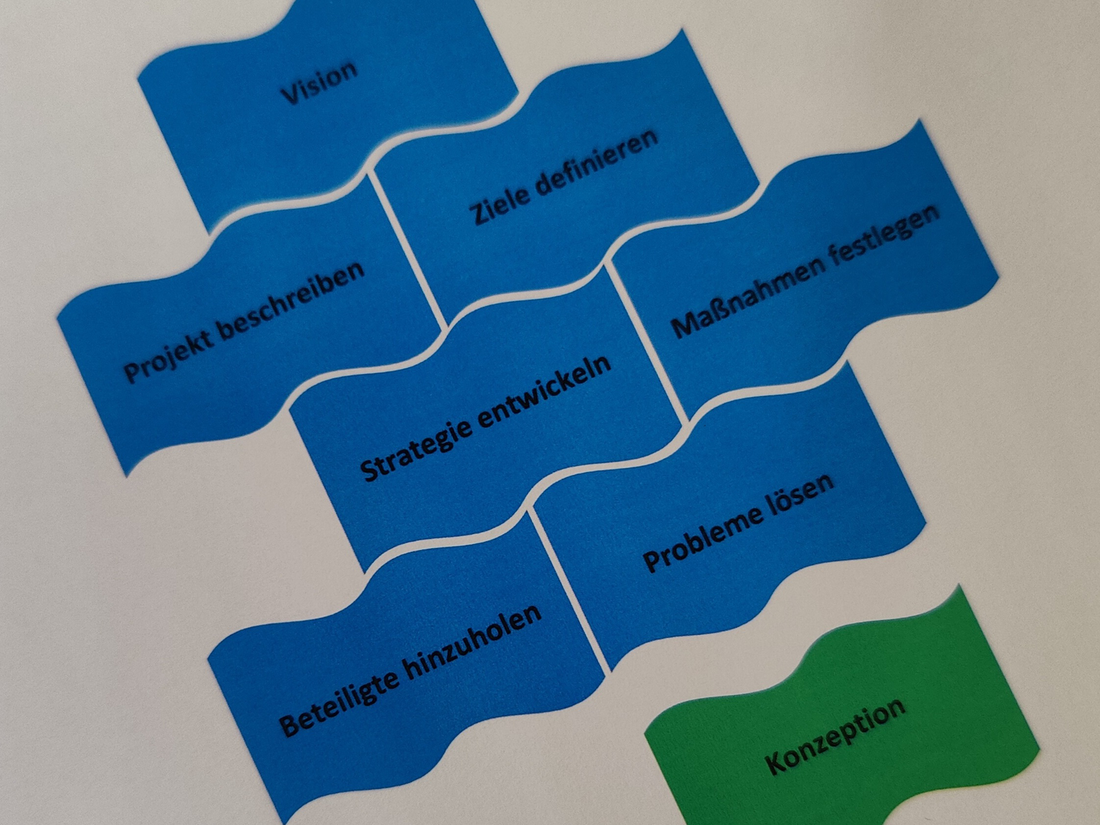 Konzeption Darstellung